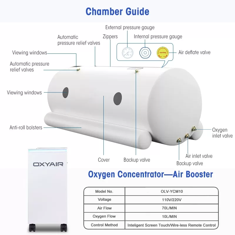 1.5ATA Hyperbaric Chamber for Athletes